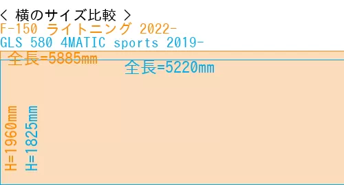 #F-150 ライトニング 2022- + GLS 580 4MATIC sports 2019-